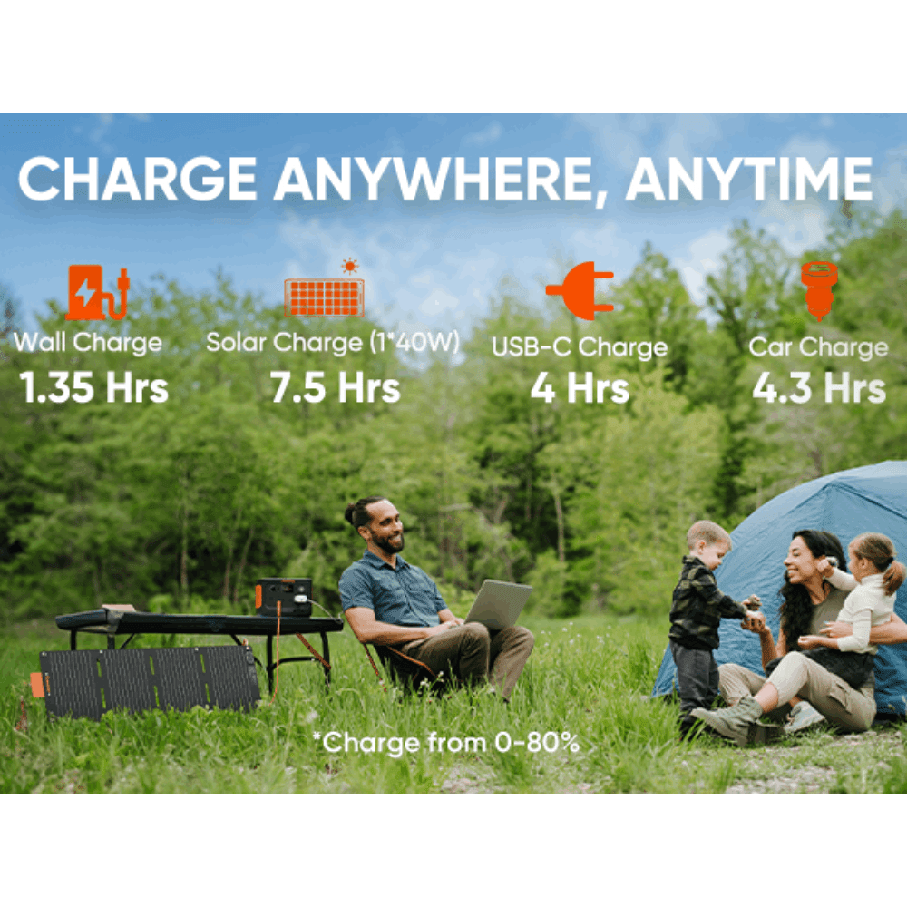 Jackery Explorer 300 Plus charging devices